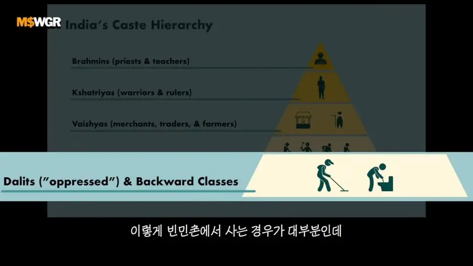 머니스웨거 Money Swagger - 충격적인 인도의 빈부격차 수준 [Esx5NNFWkJQ - 966x543 - 2m51s].jpeg