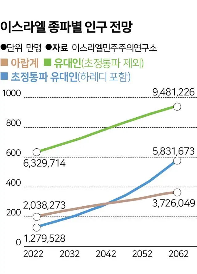 image.png (대전략 관점에서) 이스라엘이 빠꾸없이 전쟁을 확대시키는 이유