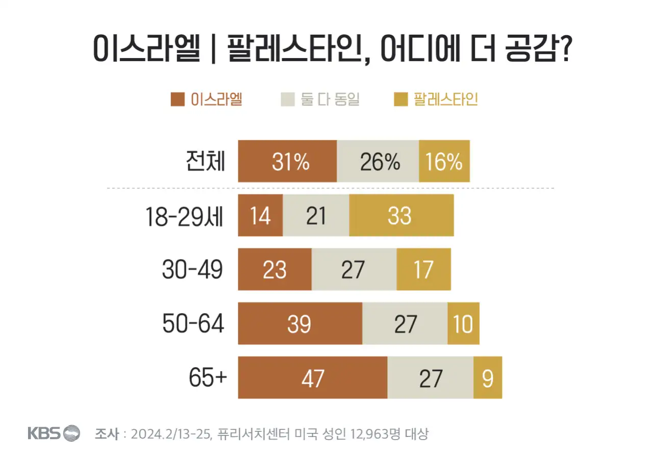 image.png (대전략 관점에서) 이스라엘이 빠꾸없이 전쟁을 확대시키는 이유