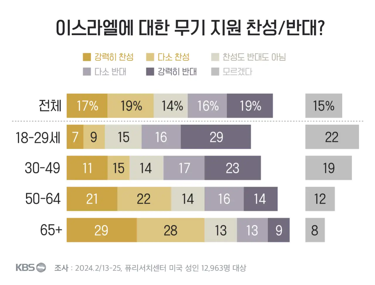 image.png (대전략 관점에서) 이스라엘이 빠꾸없이 전쟁을 확대시키는 이유