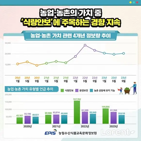 20231218023055_1193907763.jpg 한국 식료품은 경제가 아니라 정치 문제인 이유.jpg