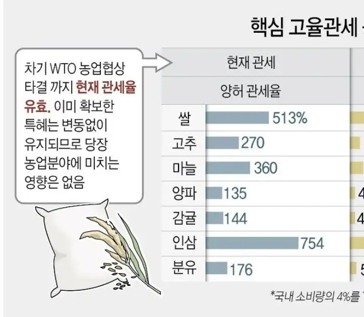 Screenshot_20241006_070345_Samsung Internet.jpg 한국 식료품은 경제가 아니라 정치 문제인 이유.jpg