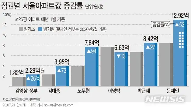 NISI20200721_0000566930_web_20200721105818.jpg 텍사스가 선진국중 집값이 가장 저렴한 이유...jpg