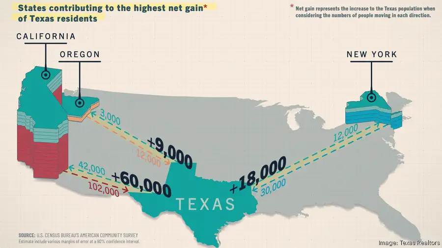 2024-texas-realtors-texas-relocation-visual-01_900xx1710-962-0-13.png 텍사스가 선진국중 집값이 가장 저렴한 이유...jpg