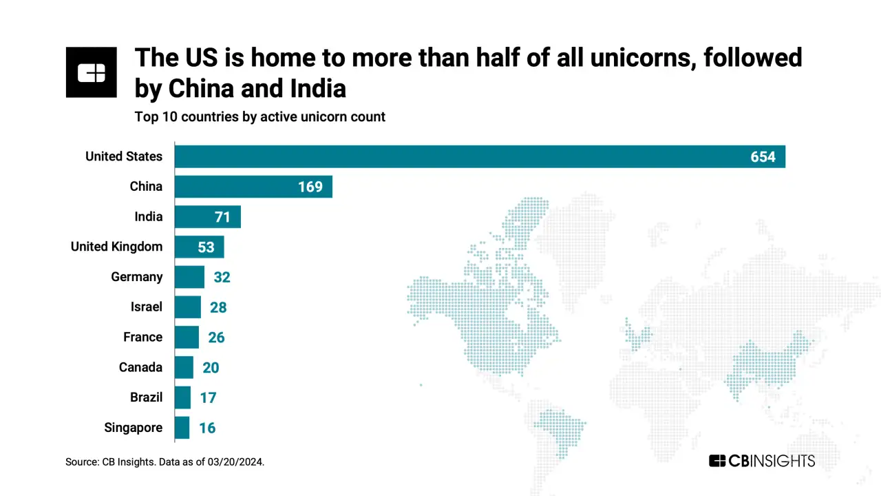 UnicornMM_March24_GeoDistribution_v3.png 요즘 캐나다인들이 고통받고 있는 이유...jpg