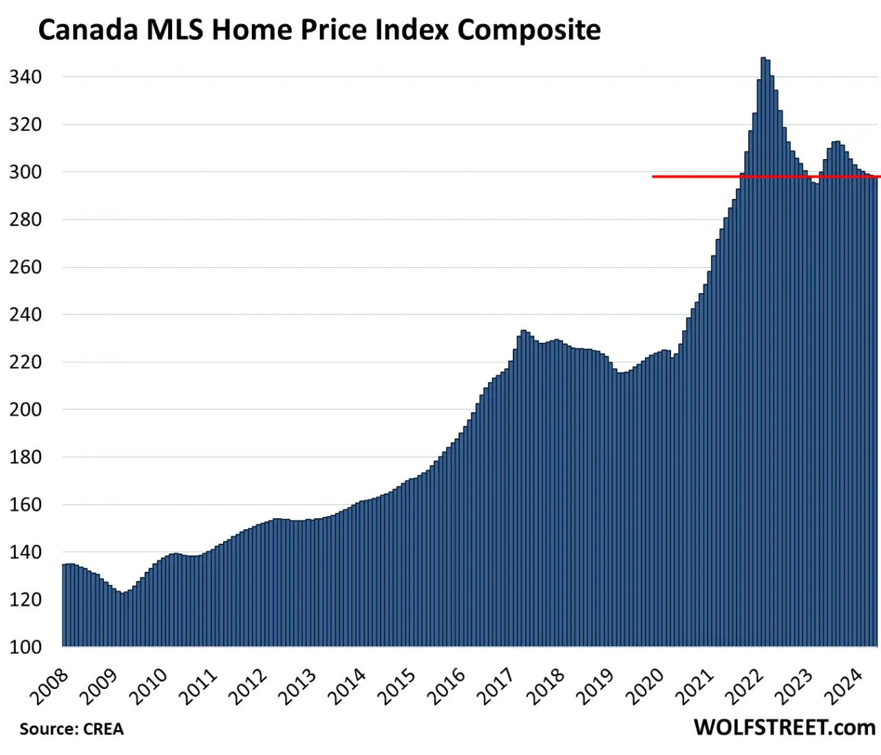 Canada-home-price-2024-06-17-composite.png 요즘 캐나다인들이 고통받고 있는 이유...jpg