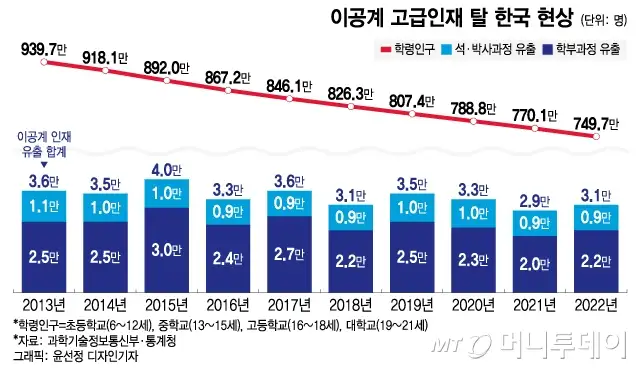 2023122106384467606_1.png 선진국 인재들이 미국으로 몰리는 이유...jpg