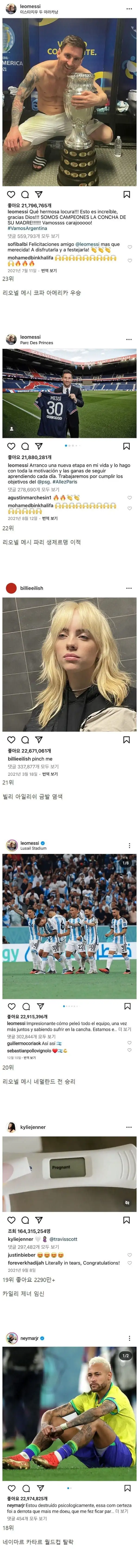 image.png 역대 인스타그램 게시물 좋아요 순위....JPG