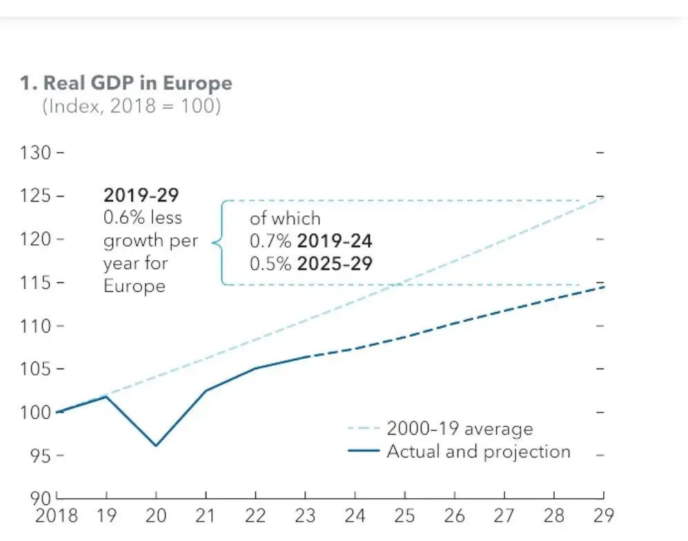 Screenshot_20241120_000219_Adobe Acrobat.jpg 2025년 유럽 성장률 최신 전망...jpg