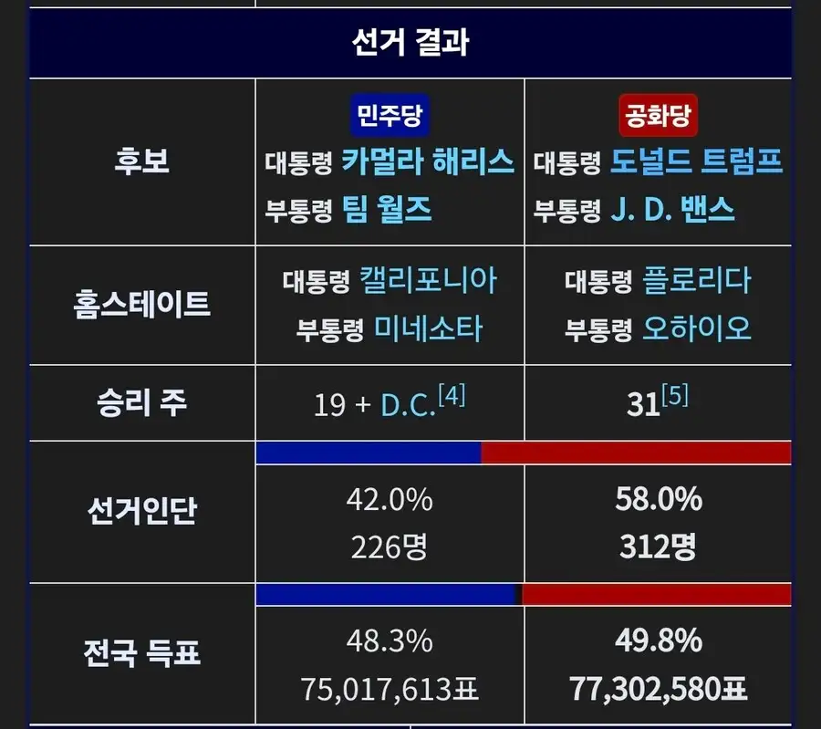 근데 미국인은 트럼프 왜 뽑았냐? 로 까면 안됨_1.jpg