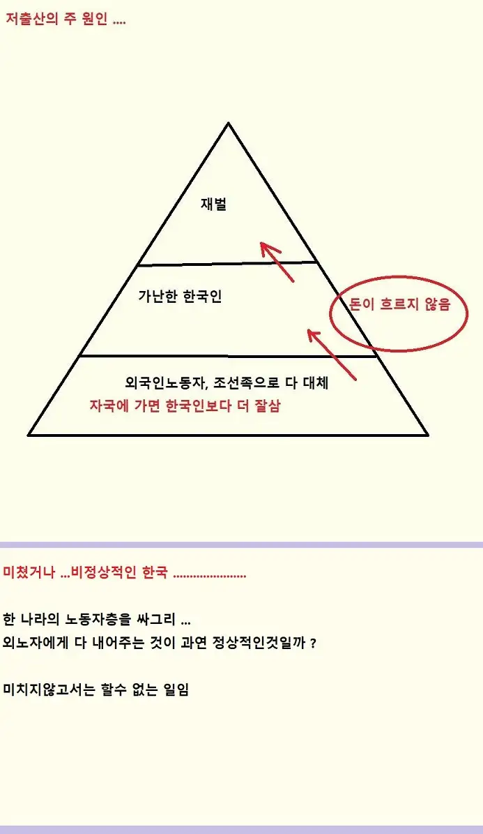 한국은 정말 이상한 나라이다 .... 미쳤거나 .....아니면 ?신 .... 둘중에 하나 ........