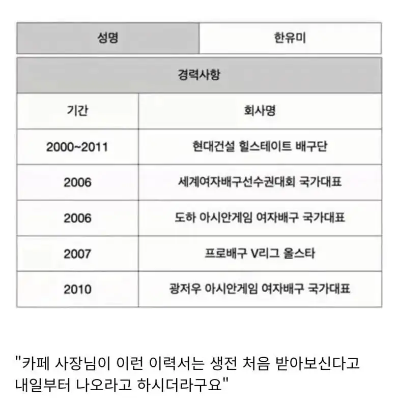 안 흔한 카페알바 이력서 .jpg_2.png