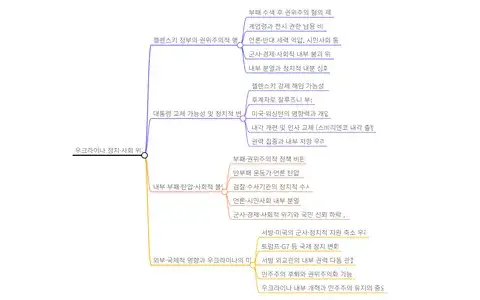 note_2025년 07월 19일 16_05{{lilys_init}}_mindmap.png