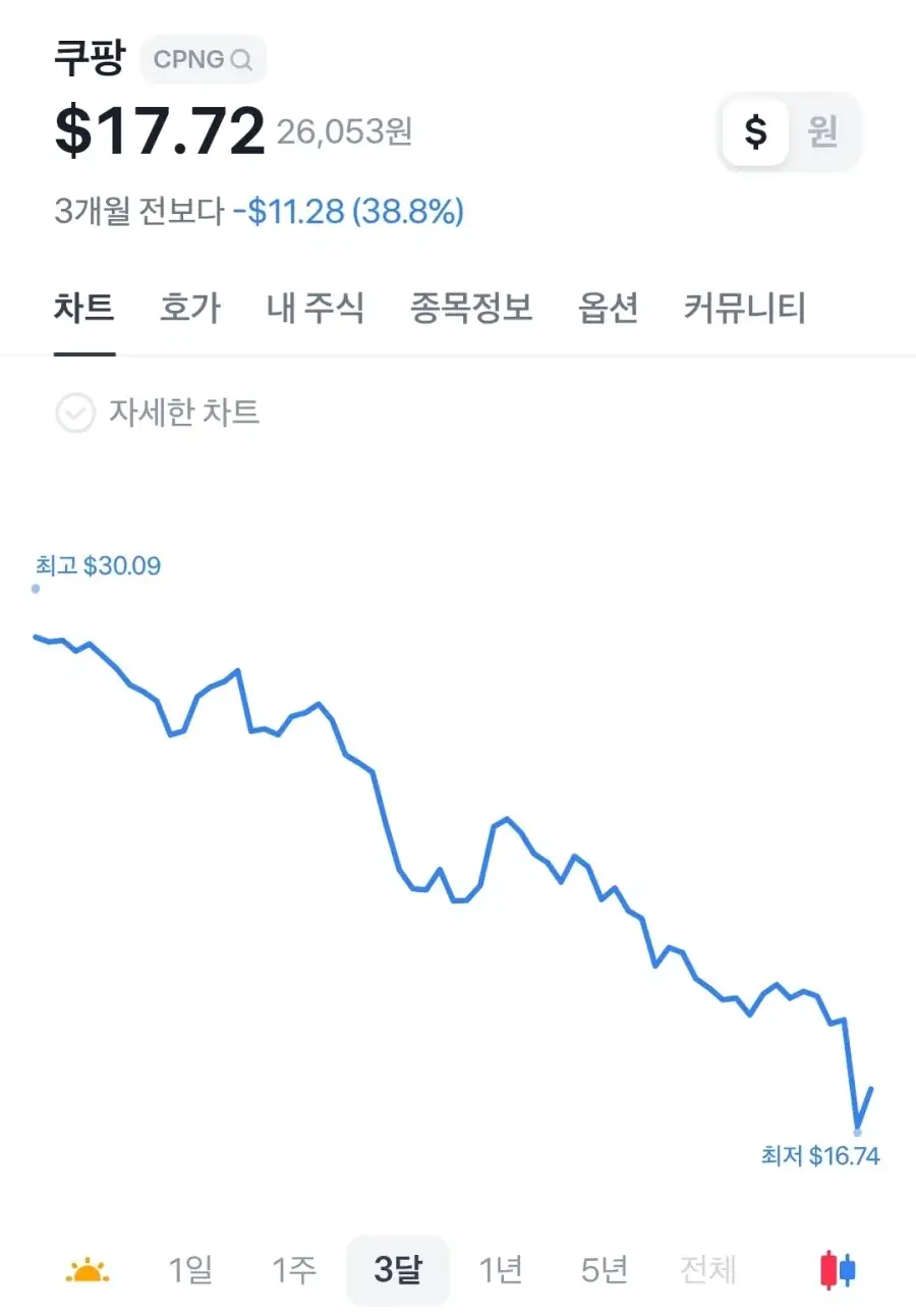 쿠팡 주식이 떨어져도 걱정이 없는 이유_1.webp