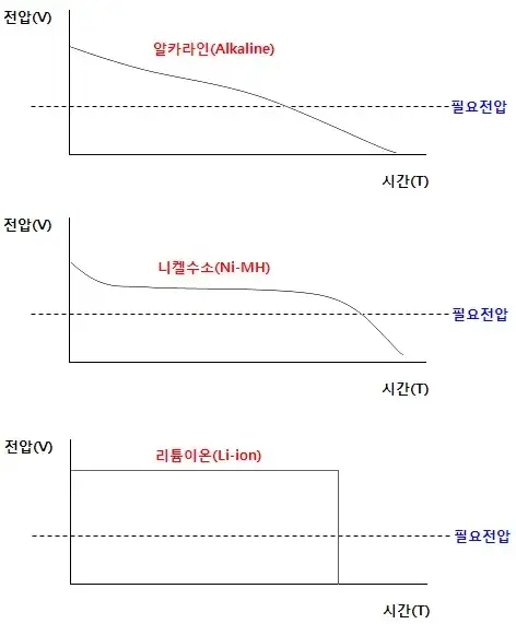 디지털 도어락에 쓰면 안되는 건전지_4.webp