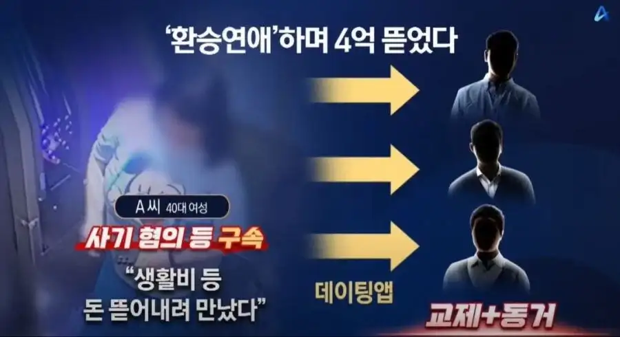 데이트 앱 환승 연애로 4억 뜯은 40대 여성.jpg_1.webp