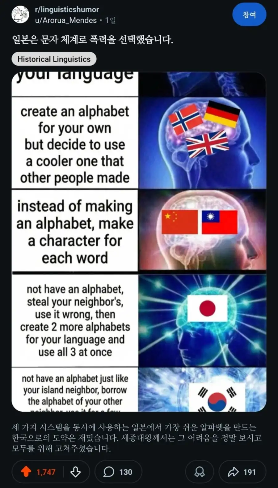 레딧에 올라온 각국의 문자 체계_1.webp