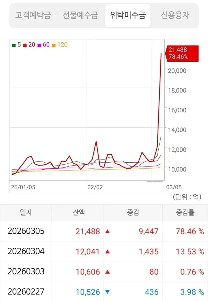 현재 심각한 국장 상황...jpg_1.webp