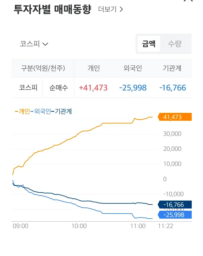 현재 심각한 국장 상황...jpg_3.webp
