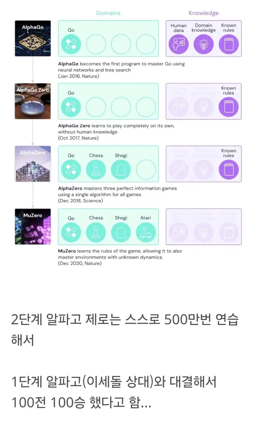 이세돌 "인간이 바둑으로 ai 이기는건 불가능하다"_1.webp