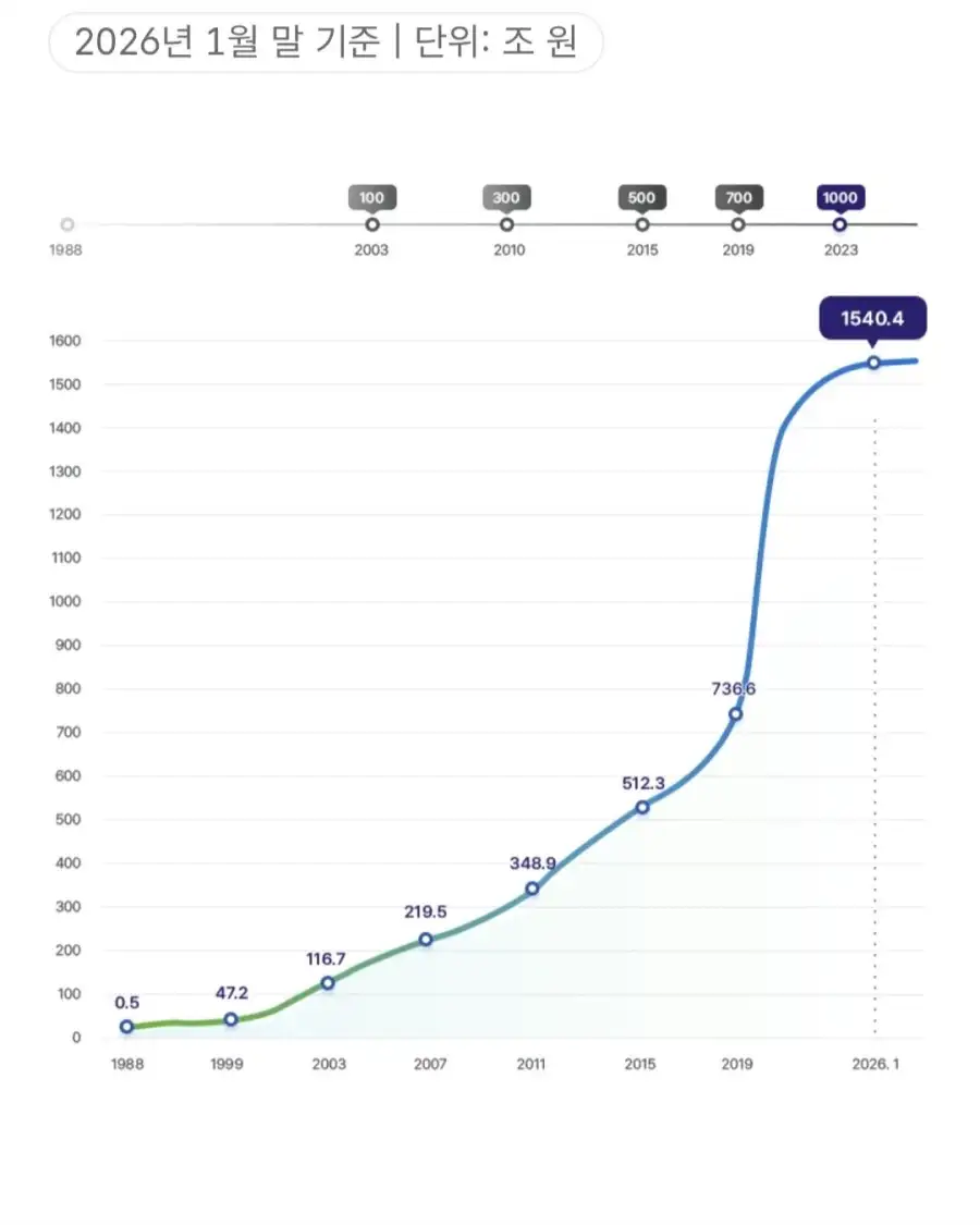 진짜 고갈 안될지도 모른다는 국민연금 근황...JPG_1.webp
