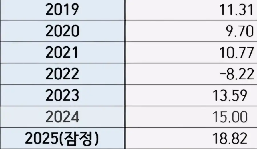 진짜 고갈 안될지도 모른다는 국민연금 근황...JPG_2.webp