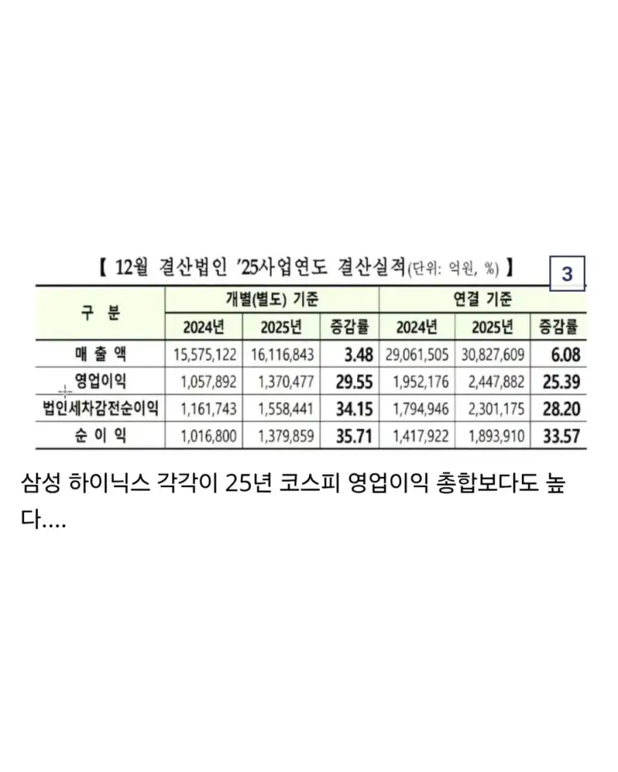 무언가가 겹쳐 보인다는 한국 반도체.jpg_3.webp