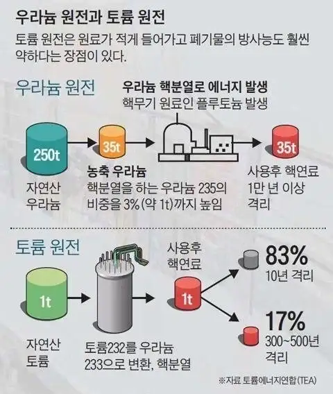 중국이 시도중인 사막의 원전_1.webp