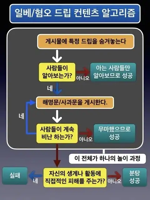 스벅사태 일베 알고리즘_1.webp