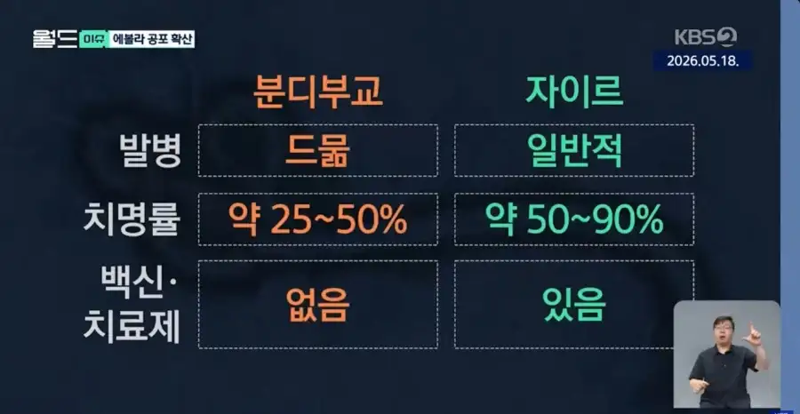 에볼라가 아프리카에 퍼지고 있음에도 무덤덤한 이유_2.webp