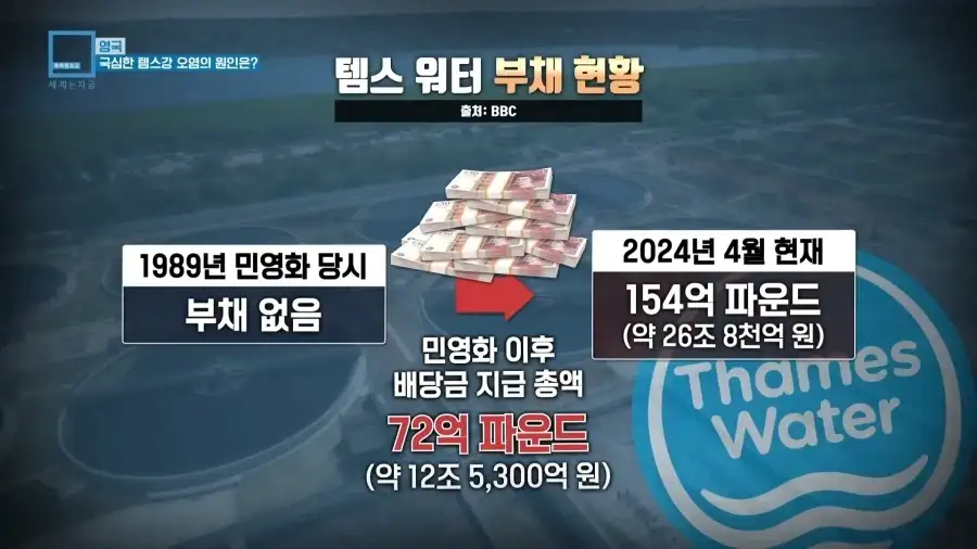 수도 민영화로 졷된 진짜 사례_1.webp