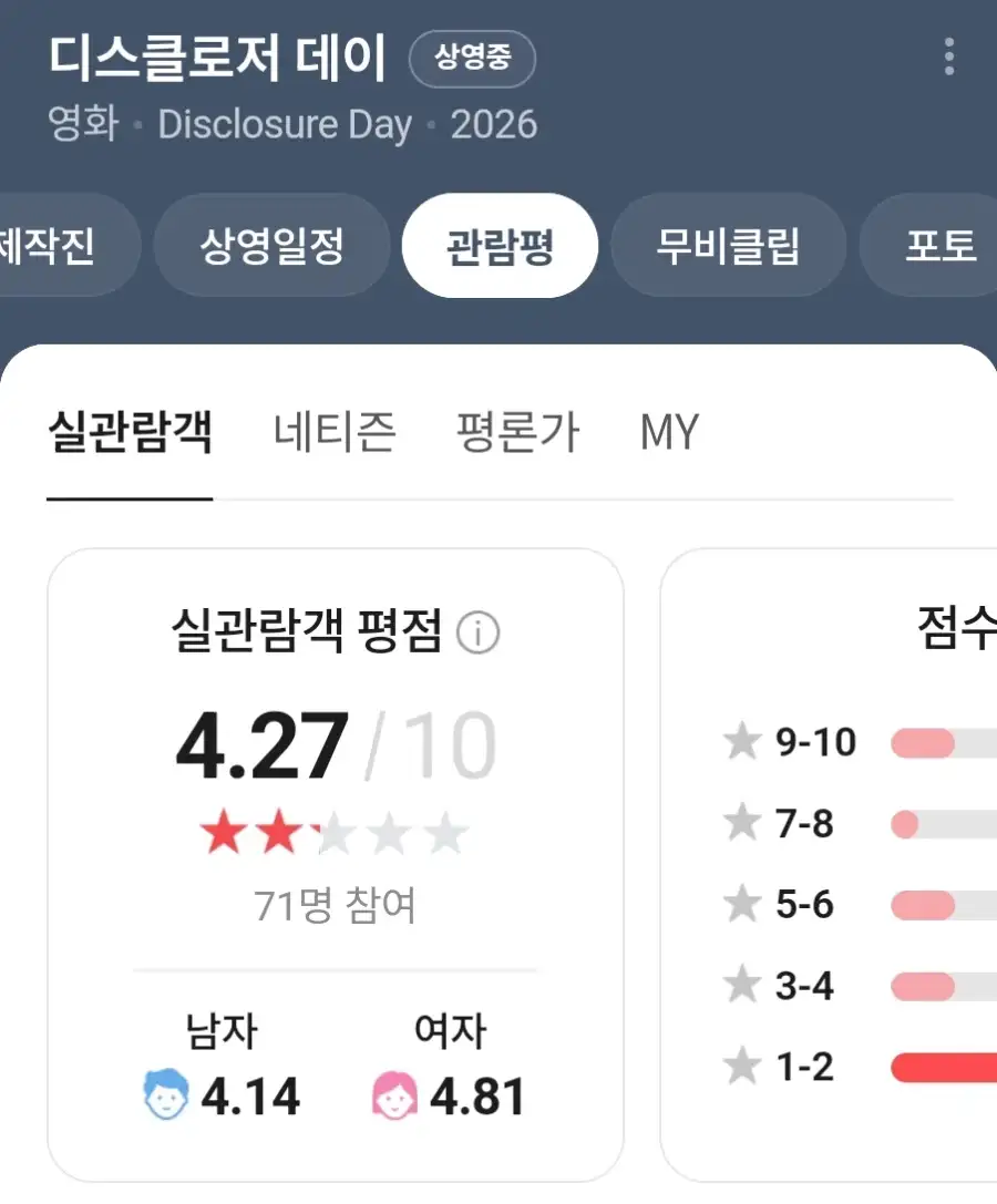 오늘 개봉한 스필버그 신작 충격적인 근황ㄷㄷㄷㄷㄷ_2.webp
