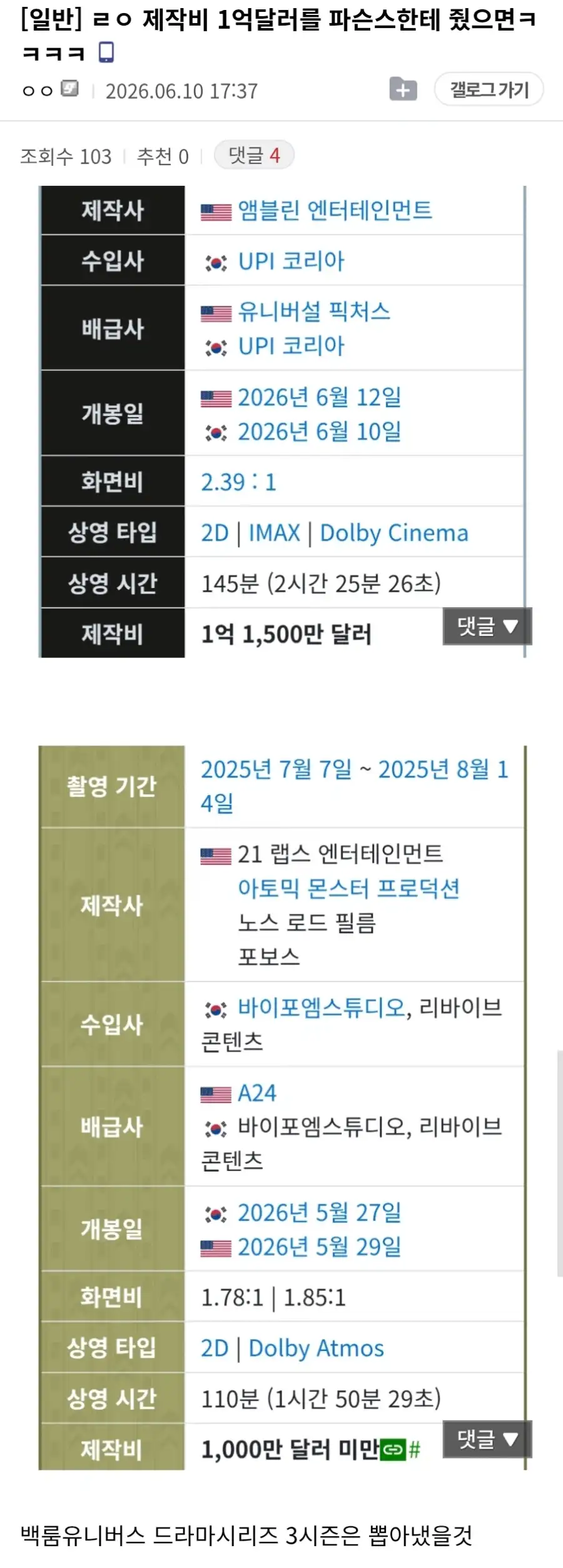 오늘 개봉한 스필버그 신작 충격적인 근황ㄷㄷㄷㄷㄷ_4.webp