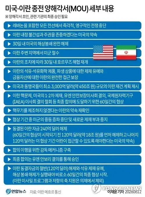 이란에게 항복서명하는 트럼프_2.webp