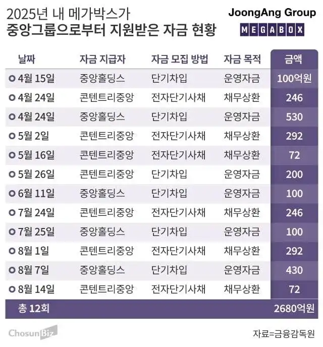 JTBC 본진 중앙일보가 터진 이유 요약_1.webp