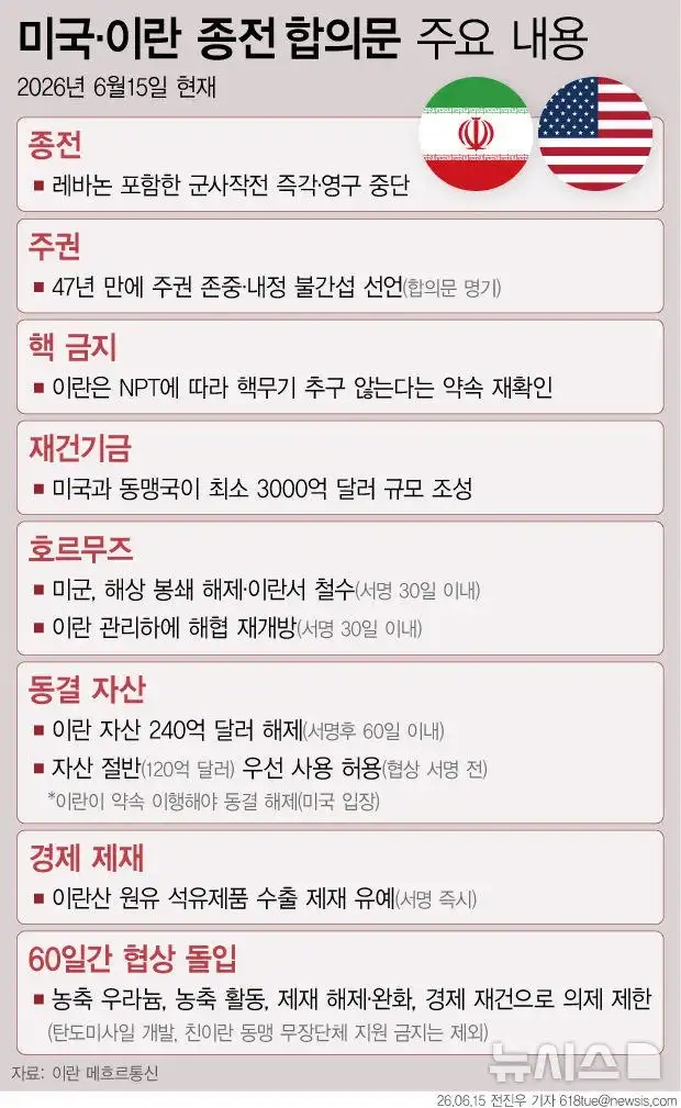 이란VS미국 전쟁이 한국에 주는 선물_1.webp
