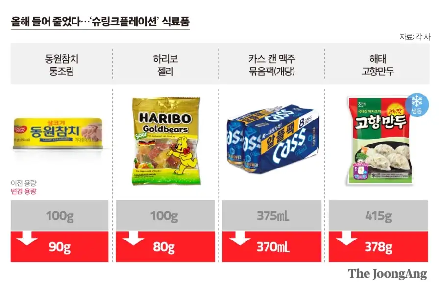 요즘 식품업계에서 자주 써먹는 상술_4.webp