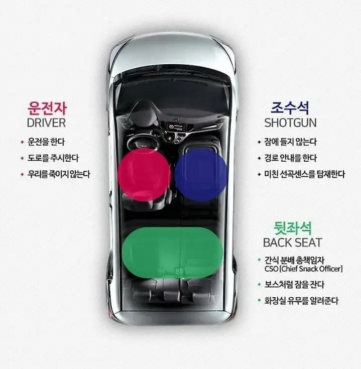 미국에서 조수석을 샷건이라고 부르는 이유.JPG_1.webp