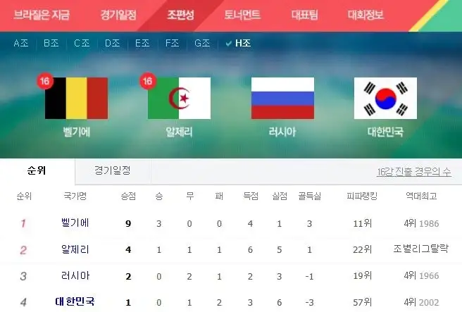 홍명보가 손흥민과 달리 남다른 사랑을 보여준 축구선수_14.webp