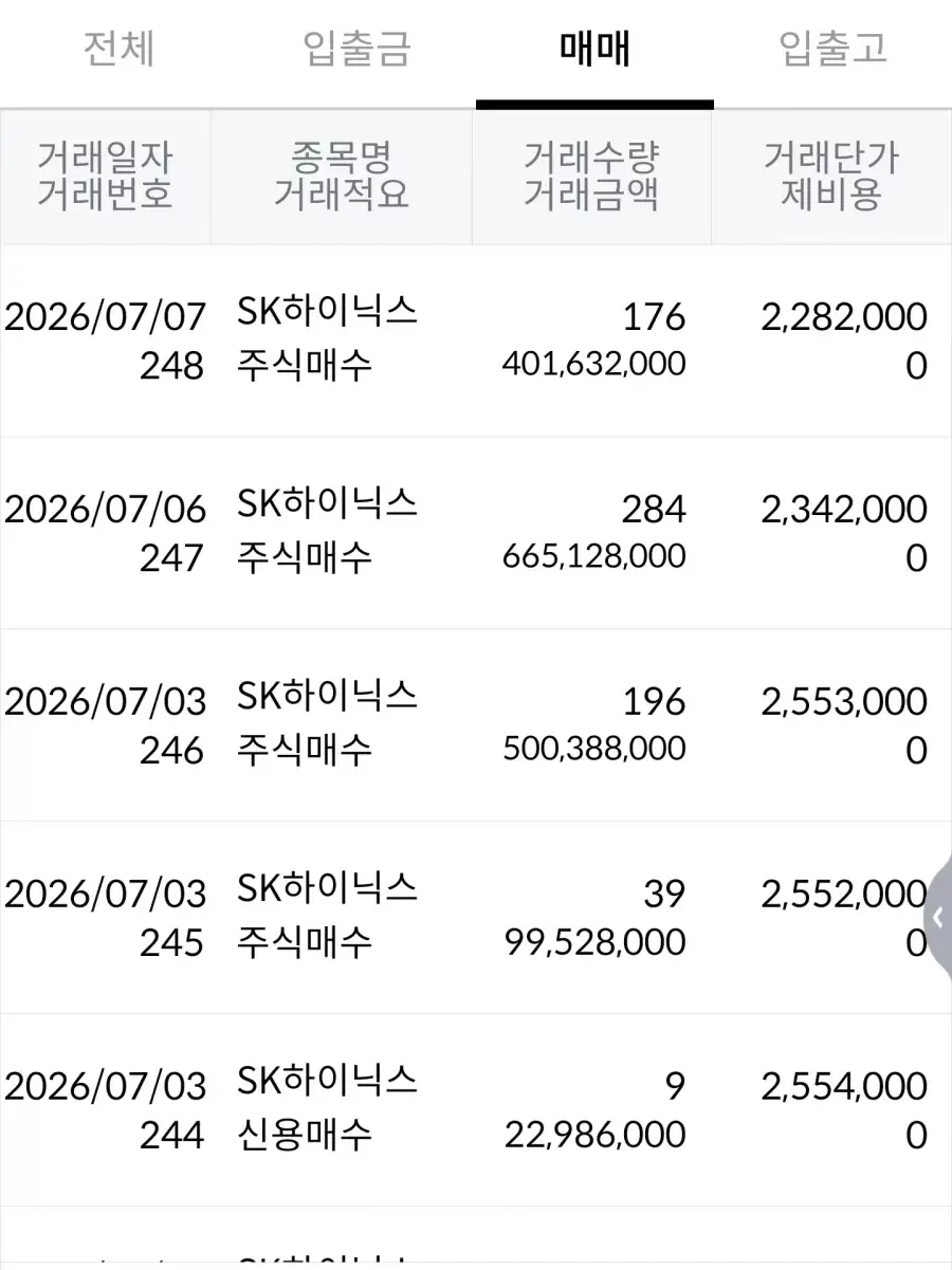 오늘자 하이닉스로 18억 잃은 사람_2.webp