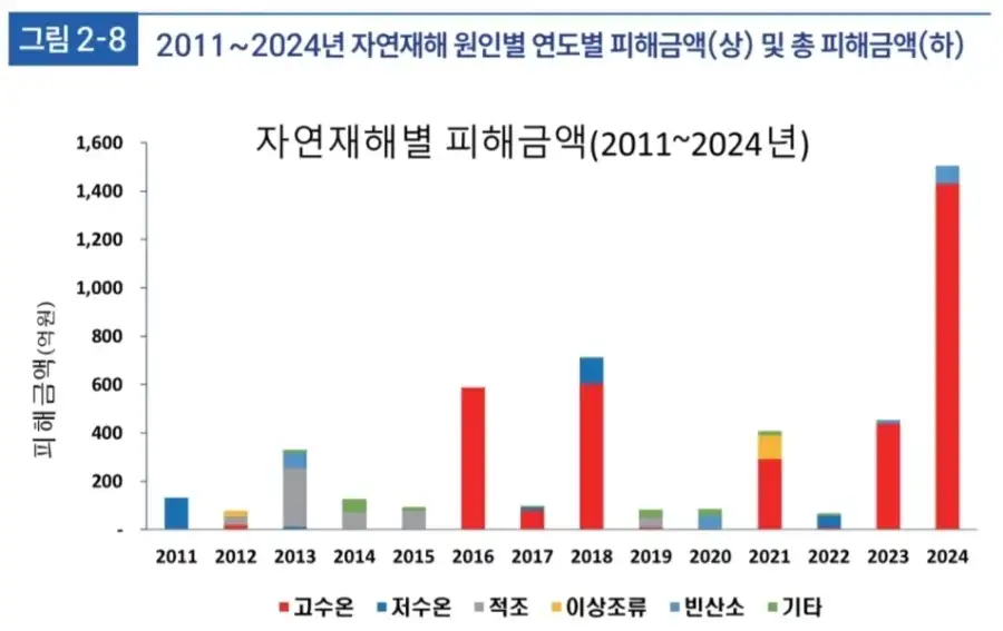 최근 광어 양식업이 힘든 이유_2.webp