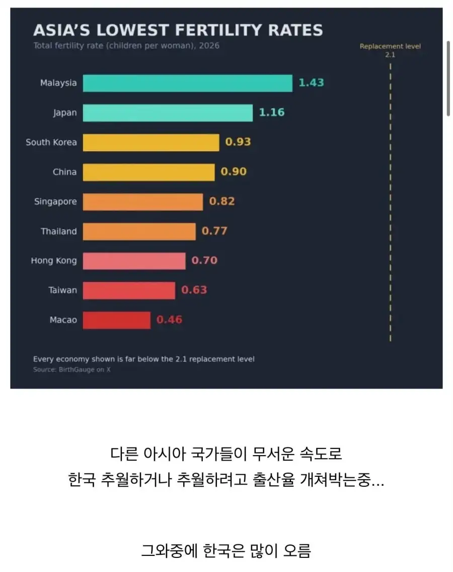 대한민국 출산율 충격의 근황.._1.webp
