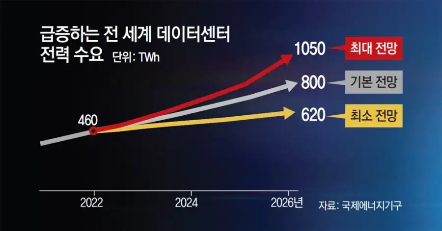 이러니저러니 해도 Ai 거품이 아니였으면 하는 이유_2.webp
