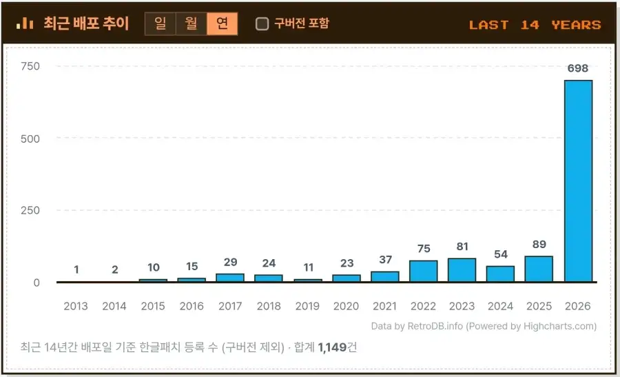AI의 순(?)기능으로 바뀐거 한가지_1.webp