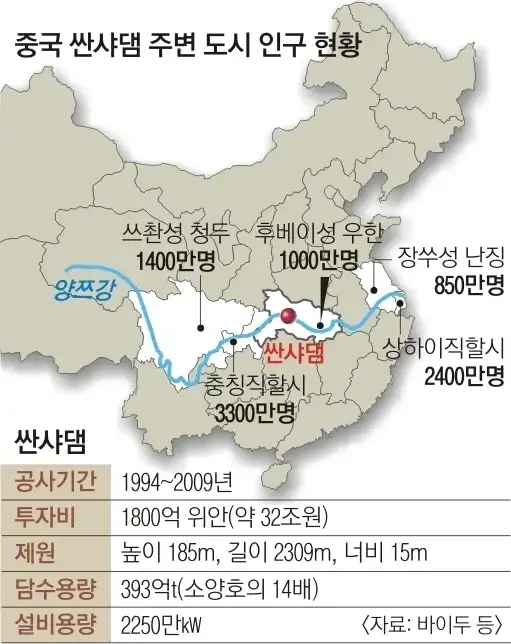 중국 싼샤댐은 그냥 큰 수준이 아님_1.webp
