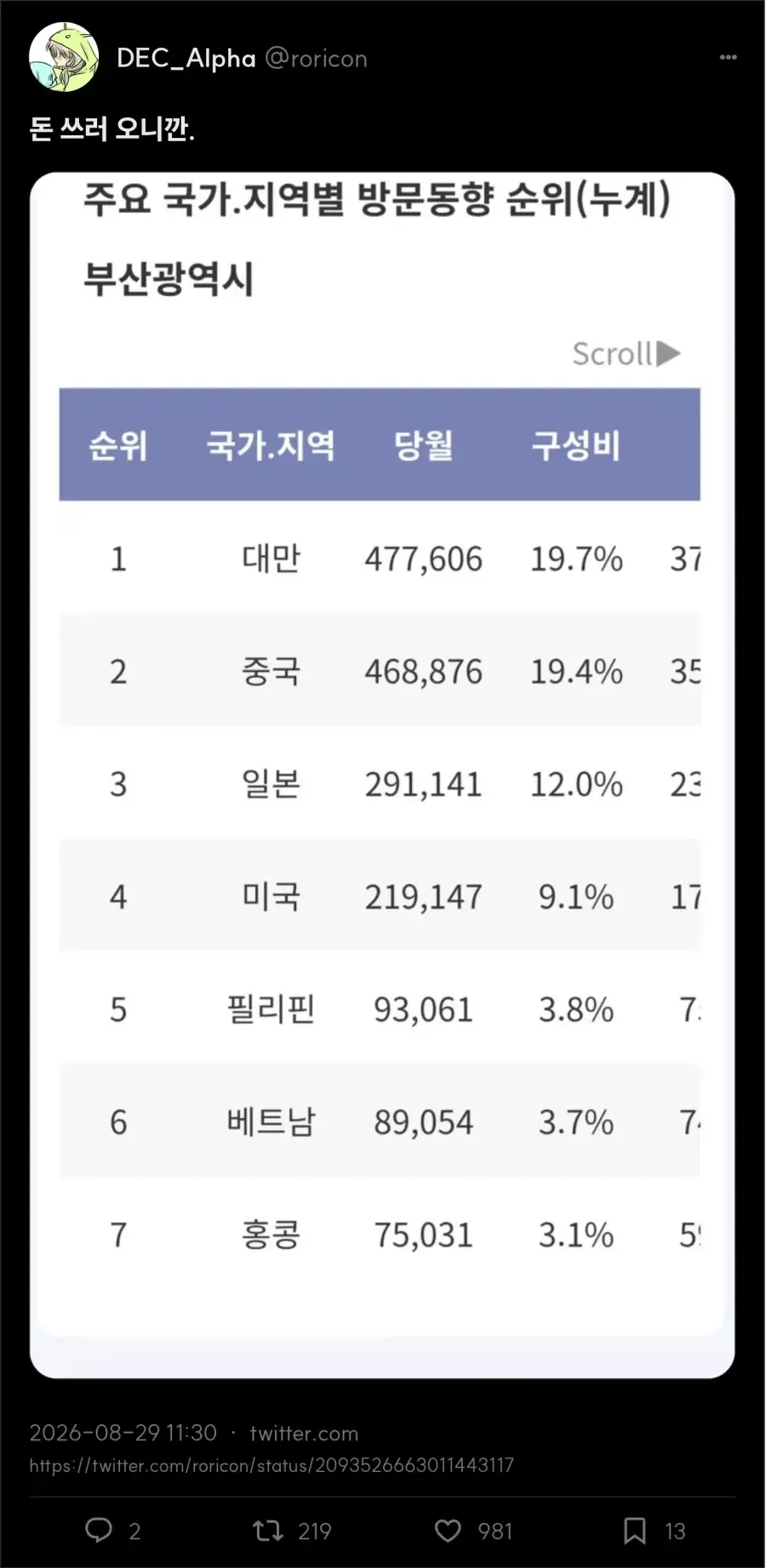 부산에 중국어가 깔린 이유_2.webp