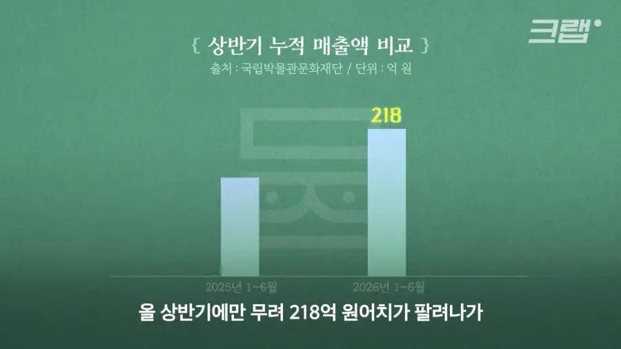 국중박 굿즈가 항상 재고가 부족한 이유.JPG_14.webp