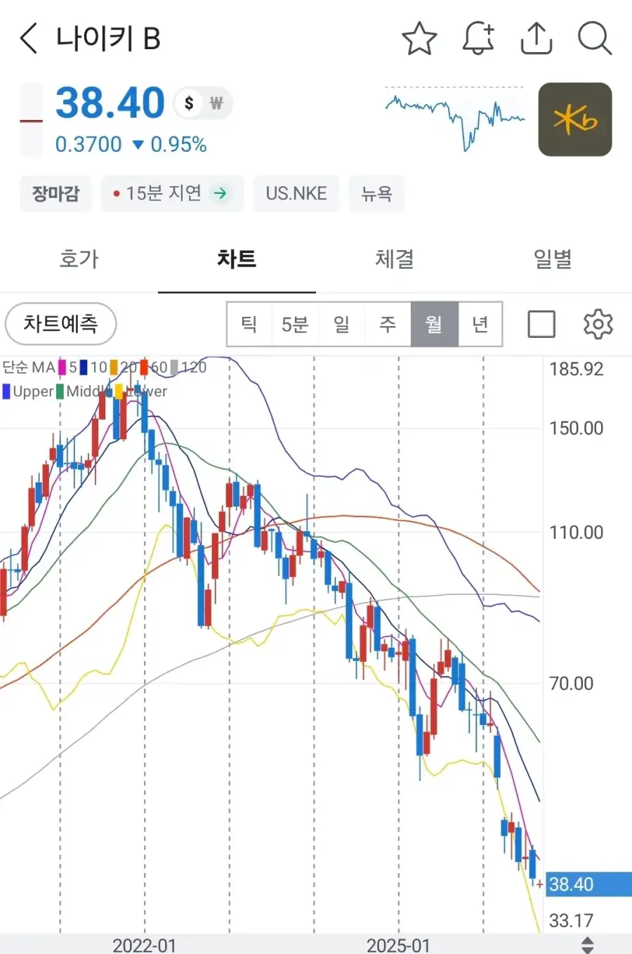 몇년 간 가파르게 추락한 나이키와 그 원인으로 지목되는 것_1.webp