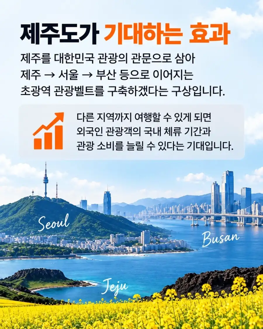 제주 무비자 입국 외국인, 육지 이동 허용 추진_3.webp