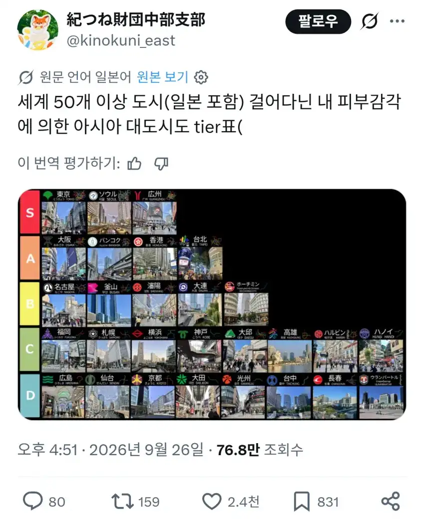 어느 일본인이 만든 아시아 대도시 티어표_1.webp